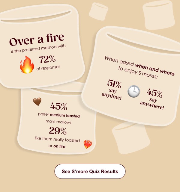 S'mores Preference Highlights - Hersheyland email component