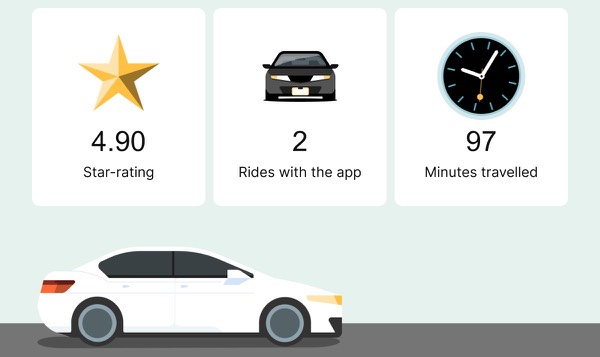 Ride Summary Stats - Uber email component (single column layout)